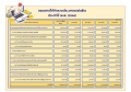 oit:annual_budget:oit-แผนการใช้งบประมาณ2562.jpg