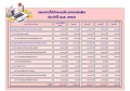 oit:annual_budget:oit-แผนการใช้งบประมาณ2565.jpg