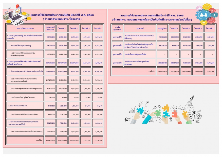 oit-%E0%B9%81%E0%B8%9C%E0%B8%99%E0%B8%81%E0%B8%B2%E0%B8%A3%E0%B9%83%E0%B8%8A%E0%B9%89%E0%B8%87%E0%B8%9A65.jpg