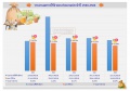 oit:annual_budget_monitoring_report:รายงานผลการใช้60-64.jpg