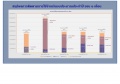 oit:budget_usage_progress_report:สรุปใช้จ่ายเงิน_รอบ_6_เดือน.jpg