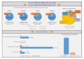 oit:budget_usage_progress_report:oit-รายงานการติดตาม6_เดือน-ปี65ววน.jpg