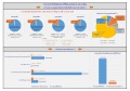 oit:budget_usage_progress_report:oit-รายงานการติดตาม6_เดือน-ปี65-ววน.jpg