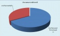 oit:hrm_annual_report:ต่างชาติพิเศษ65.jpg