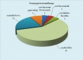 oit:hrm_annual_report:บริหาร.jpg