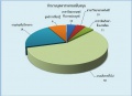 oit:hrm_annual_report:บุคลากร65.jpg