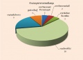 oit:hrm_annual_report:สนับสุน.jpg