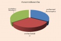 oit:hrm_annual_report:อจ_ไทย.jpg