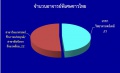 oit:hrm_annual_report:อ_ชาวไทย.jpg