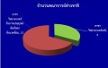 oit:hrm_annual_report:อ_ต่างชาติ.jpg