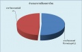 oit:hrm_annual_report:ไทยพิเศษ65.jpg