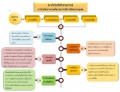 oit:implementation_of_hrm_policy:o26-การดำเนินการตามนโยบาย.jpg