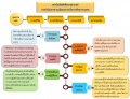 oit:implementation_of_hrm_policy:o26-การดำเนินการตามนโยบาย65.jpg